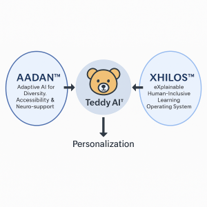 AI Mental Health Support for Students