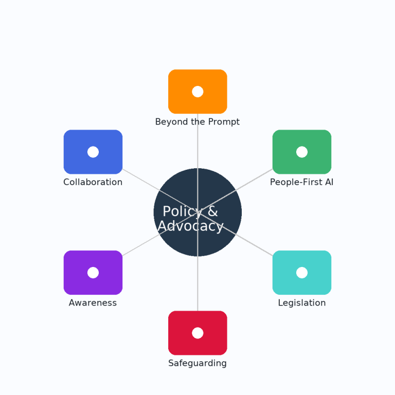 AI for Inclusion and Wellbeing – XHAL.UK community-driven mission