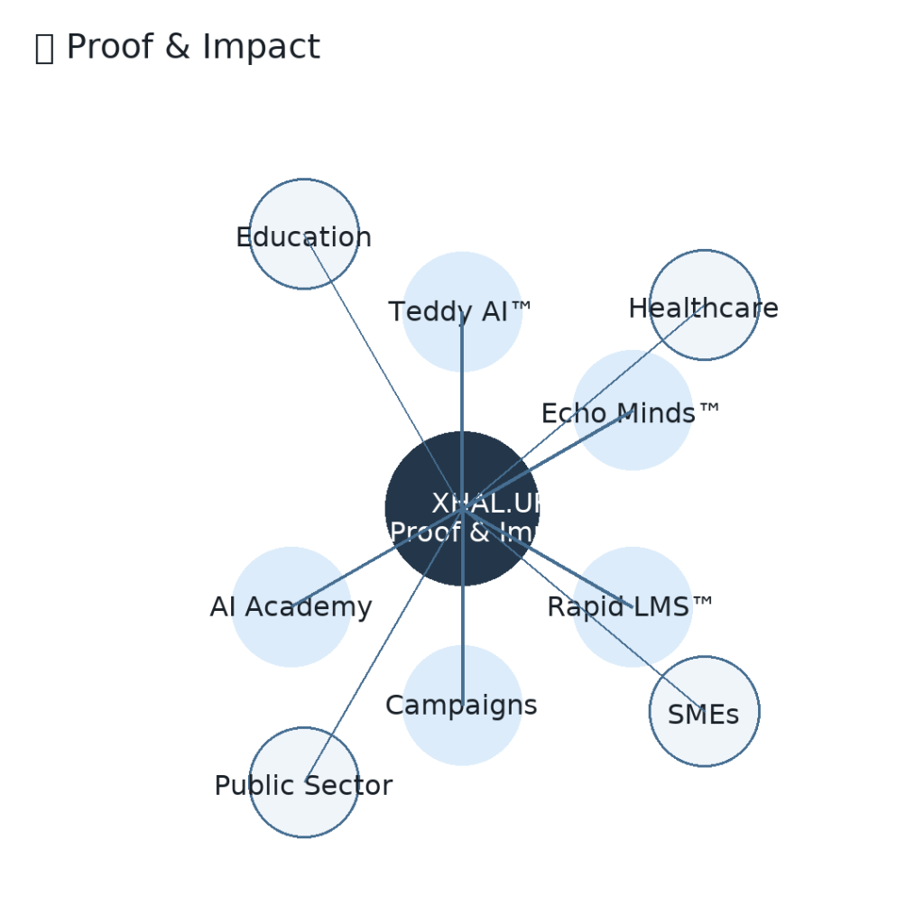 XHAL.UK Practical People-First AI Consultancy – ethical AI strategy, compliance, and training support
