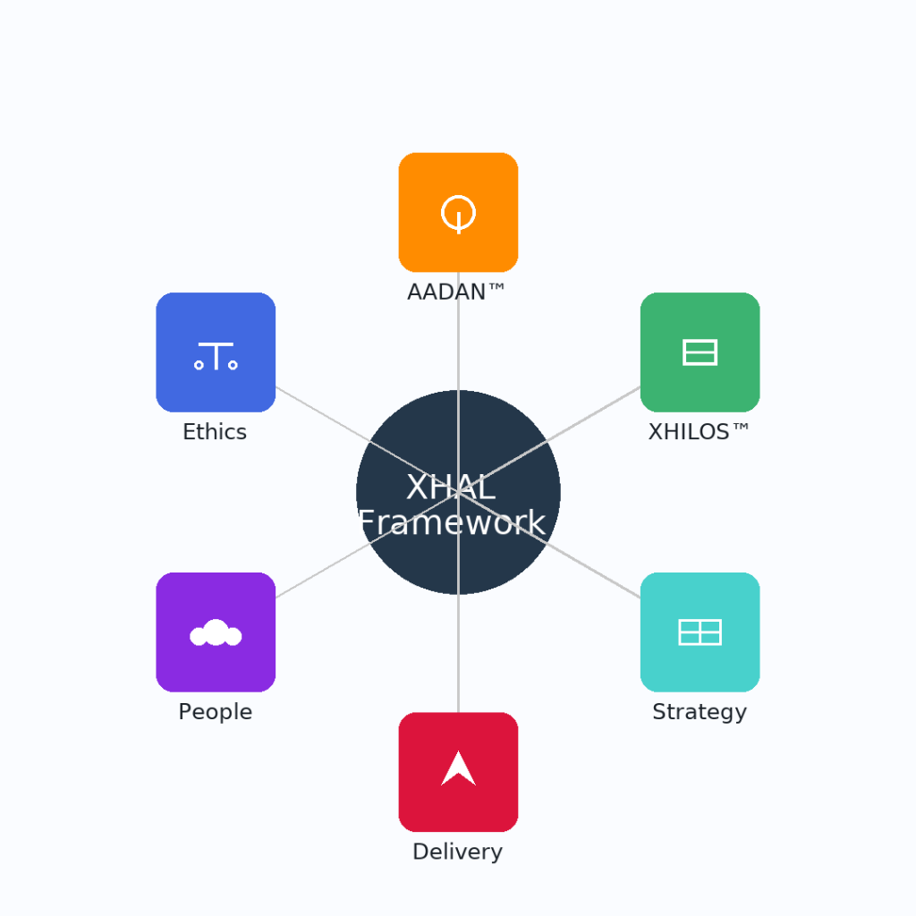 XHAL.UK Proof and Impact – successful ethical AI projects and innovations across sectors