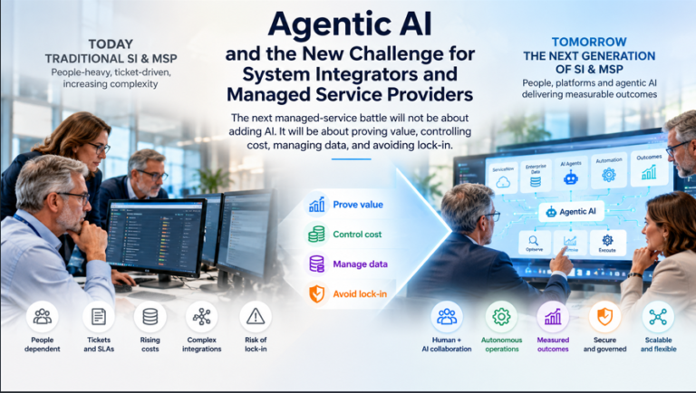 Agentic AI and the new challenge for system integrators and managed service providers